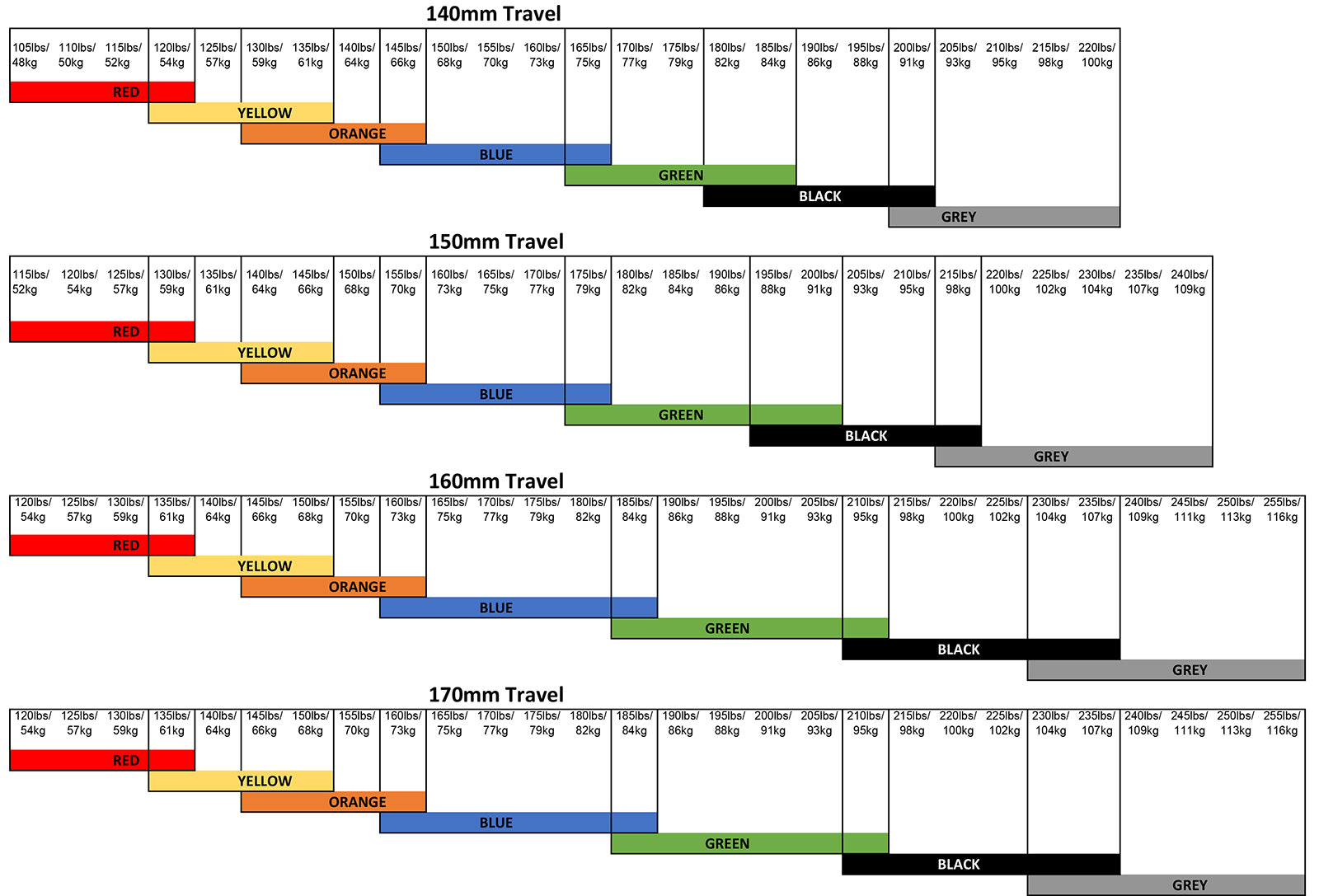 RC Shock Oil Viscosity Comparison Chart